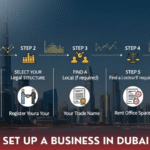 How to Set Up a Business in Dubai in 2026 
